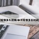 本次疫情多久结束/本次疫情多长时间过去
